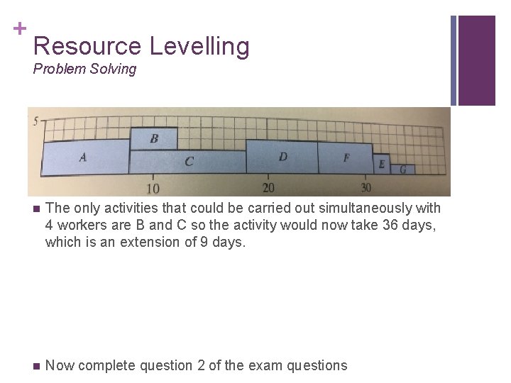 + Resource Levelling Problem Solving n The only activities that could be carried out