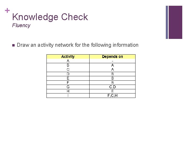+ Knowledge Check Fluency n Draw an activity network for the following information 