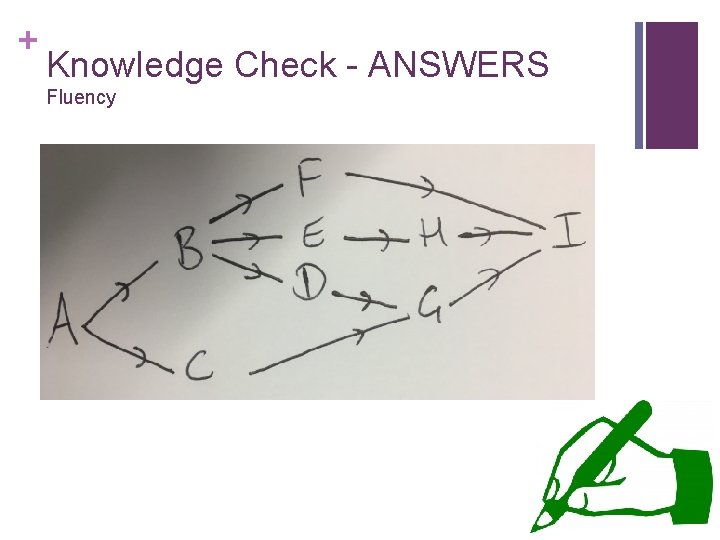 + Knowledge Check - ANSWERS Fluency 