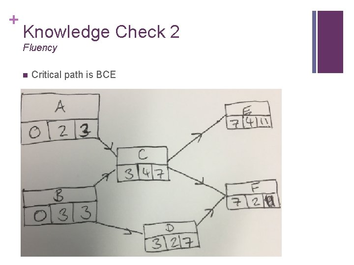 + Knowledge Check 2 Fluency n Critical path is BCE 