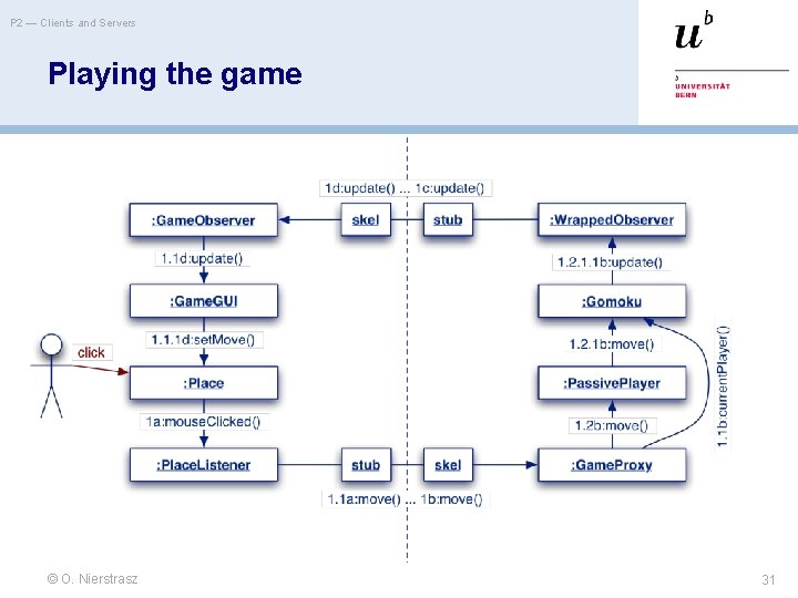 P 2 — Clients and Servers Playing the game © O. Nierstrasz 31 