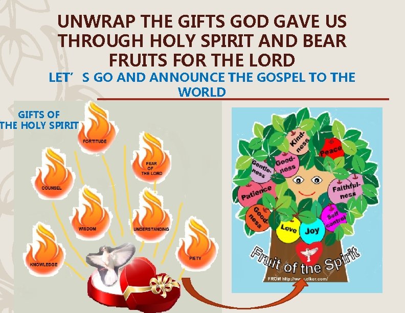 UNWRAP THE GIFTS GOD GAVE US THROUGH HOLY SPIRIT AND BEAR FRUITS FOR THE