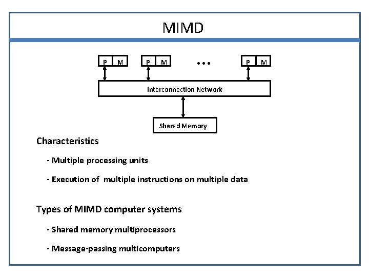 MIMD P M • • • P Interconnection Network Shared Memory Characteristics - Multiple