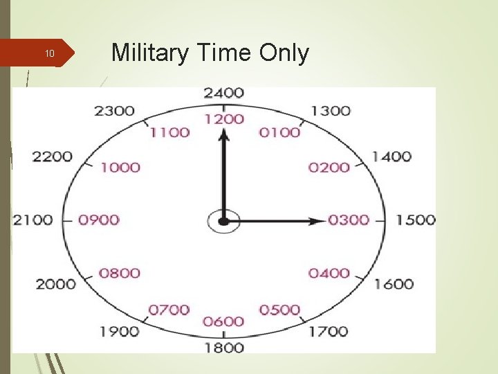 10 Military Time Only 