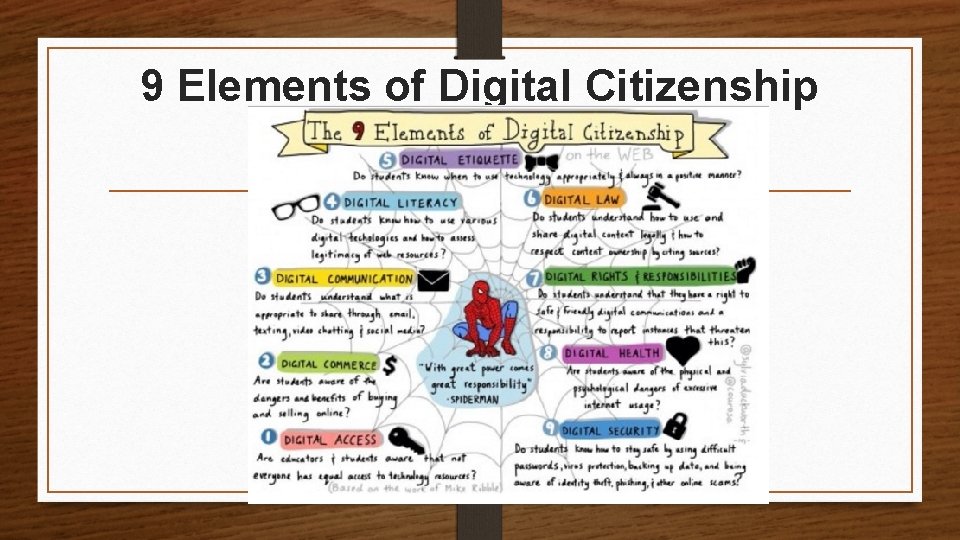 9 Elements of Digital Citizenship 