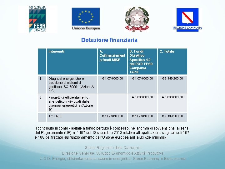 Dotazione finanziaria Interventi 1 Diagnosi energetiche e adozione di sistemi di gestione ISO 50001