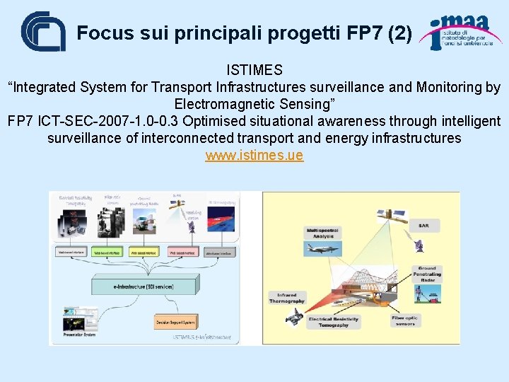 Focus sui principali progetti FP 7 (2) ISTIMES “Integrated System for Transport Infrastructures surveillance