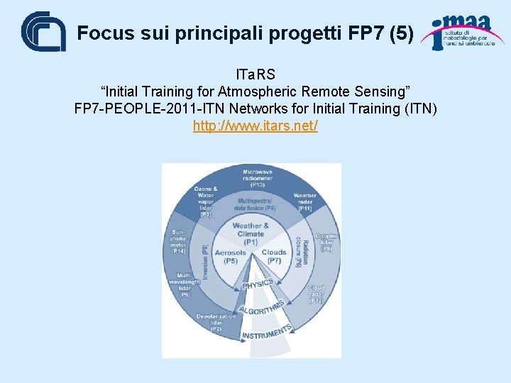 Focus sui principali progetti FP 7 (5) ITa. RS “Initial Training for Atmospheric Remote