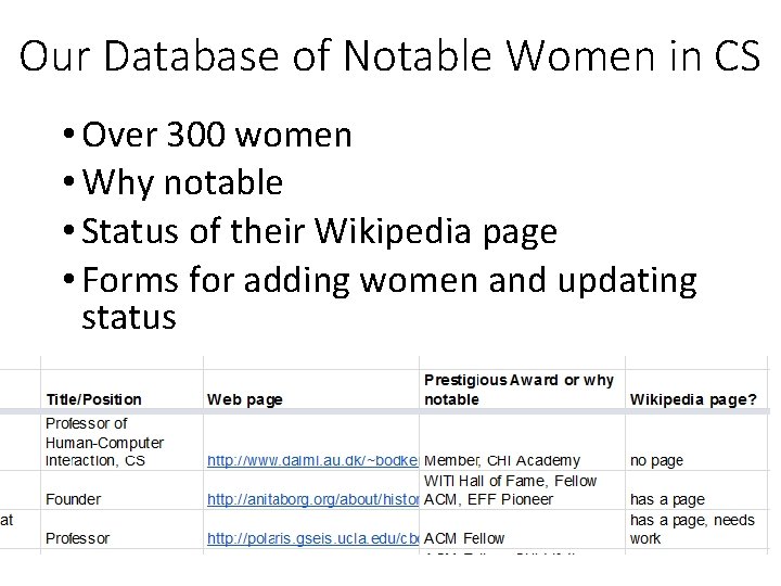Our Database of Notable Women in CS • Over 300 women • Why notable