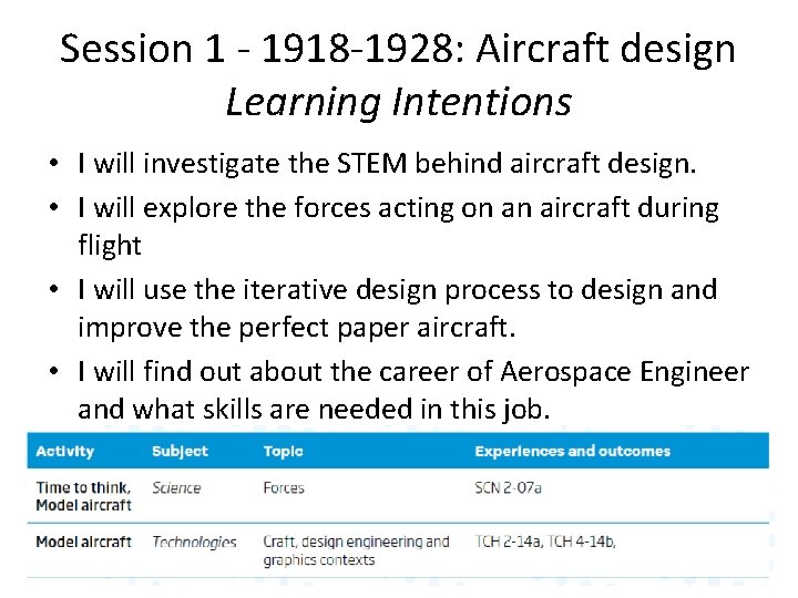 Session 1 - 1918 -1928: Aircraft design Learning Intentions • I will investigate the