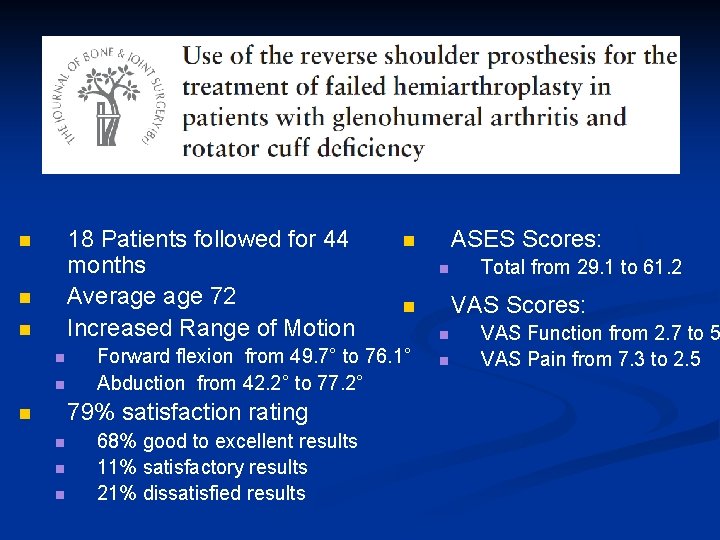 18 Patients followed for 44 months Average 72 Increased Range of Motion n n