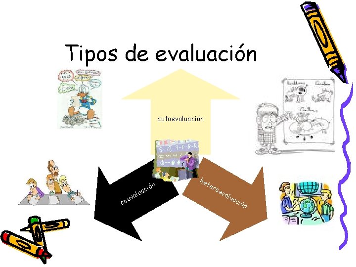 Tipos de evaluación autoevaluación e co v a alu c ión he te ro