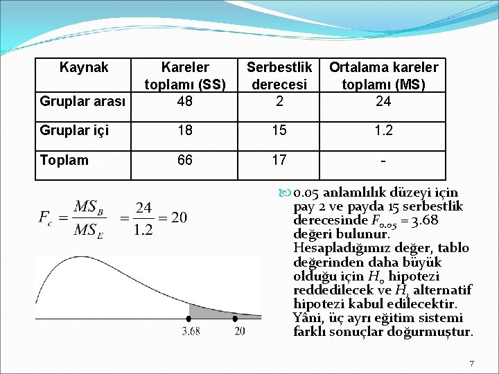 Kaynak Kareler toplamı (SS) 48 Serbestlik derecesi 2 Ortalama kareler toplamı (MS) 24 Gruplar