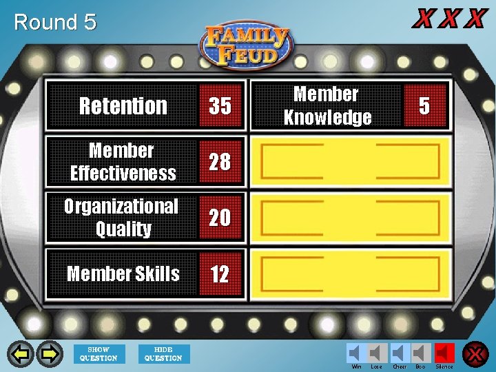 Round 5 Retention 35 Member Effectiveness 28 Organizational Quality 20 Member Skills 12 Member