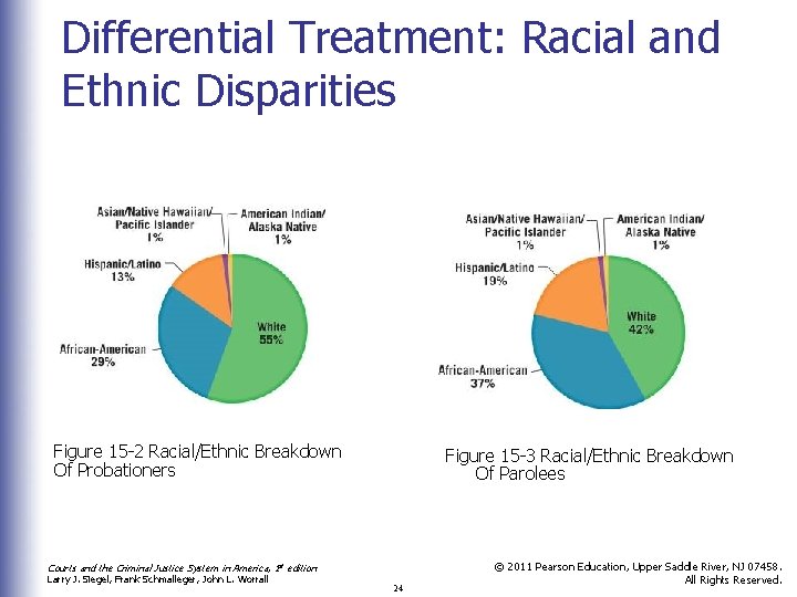 Differential Treatment: Racial and Ethnic Disparities Figure 15 -2 Racial/Ethnic Breakdown Of Probationers Figure