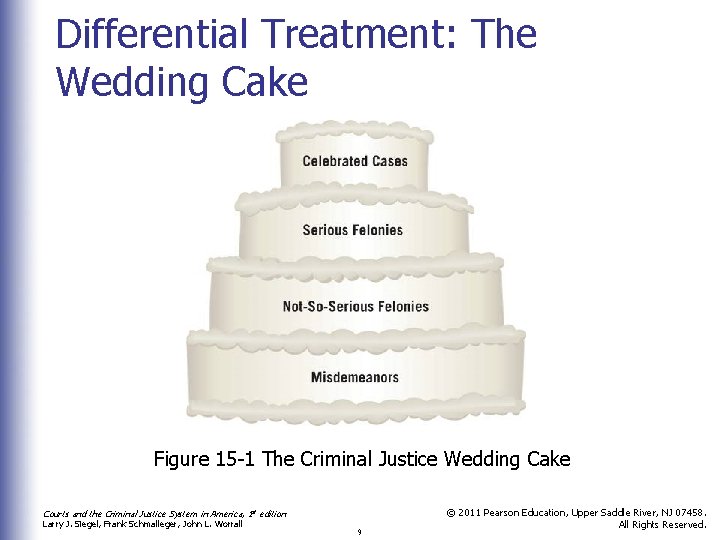 Differential Treatment: The Wedding Cake Figure 15 -1 The Criminal Justice Wedding Cake Courts