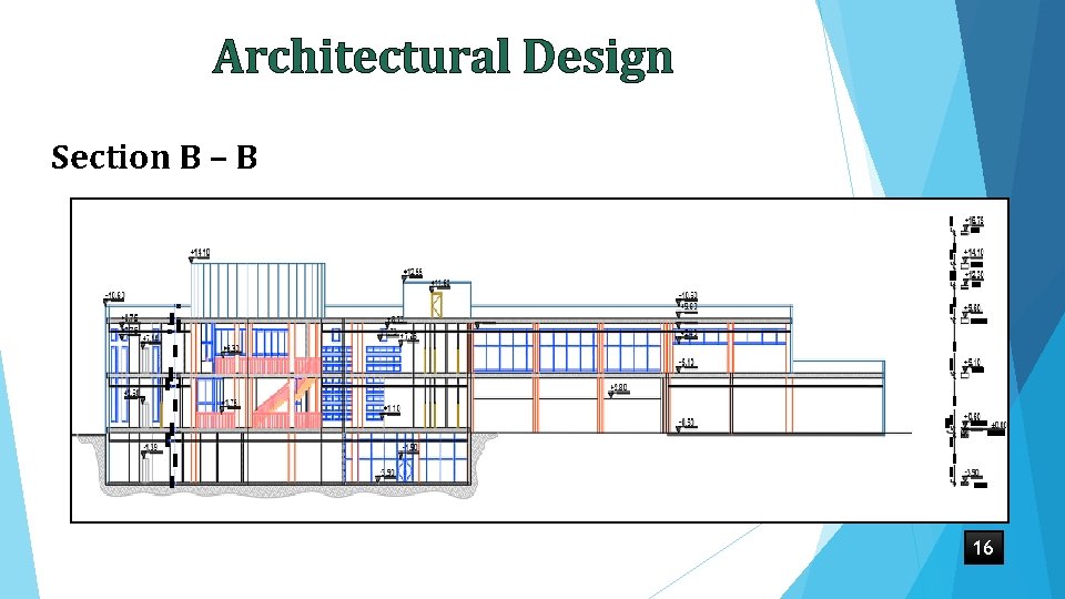 Library Design Section Integrated Design of Public Library By AnNajah National