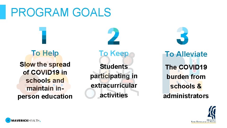 PROGRAM GOALS 4 To Help To Keep To Alleviate Slow the spread of COVID