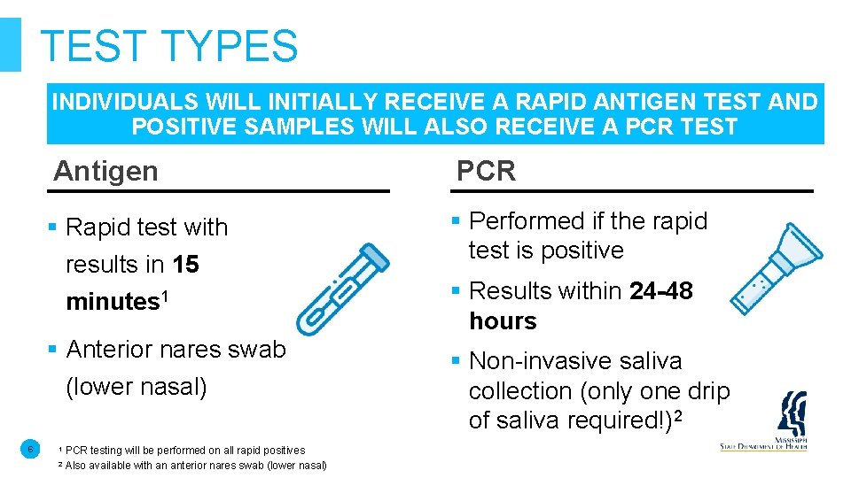 TEST TYPES INDIVIDUALS WILL INITIALLY RECEIVE A RAPID ANTIGEN TEST AND POSITIVE SAMPLES WILL