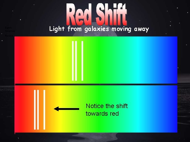 Earth Science Light from galaxies moving away Rocks Notice the shift towards red 