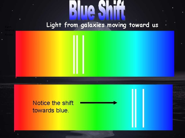 Earth Science Light from galaxies moving toward us Rocks Notice the shift towards blue.