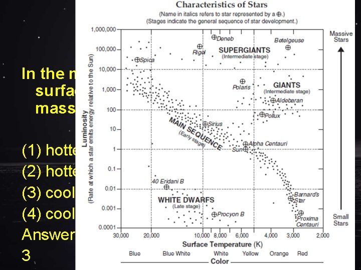 Regents Question In the main sequence, compared to the surface temperature and luminosity of
