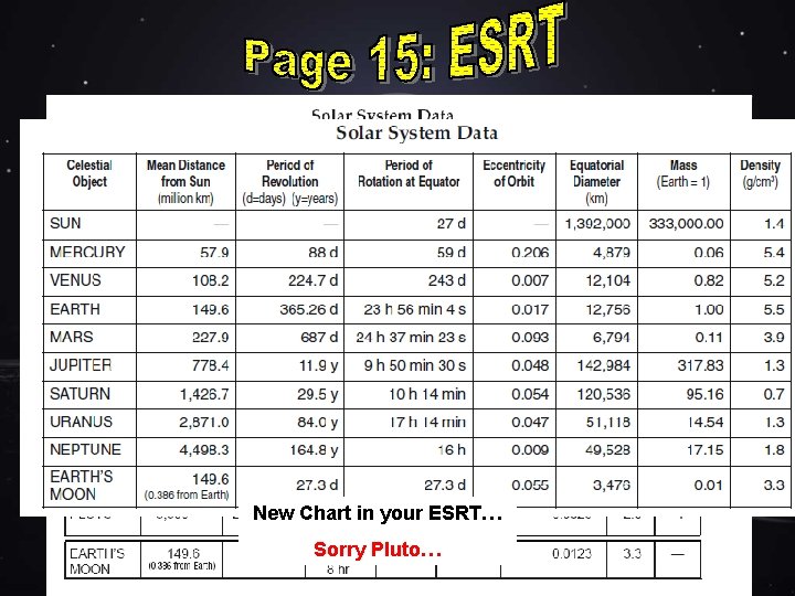 Pluto? New Chart in your ESRT… Sorry Pluto… 
