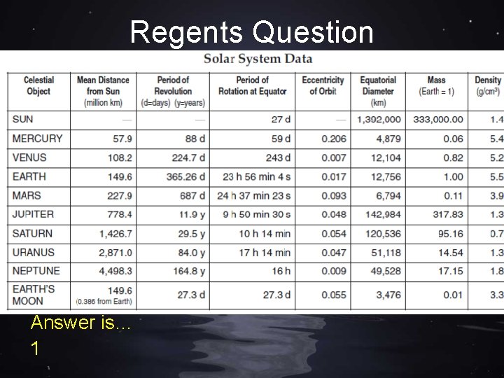 Regents Question Which event takes the most time? (1) one revolution of Earth around