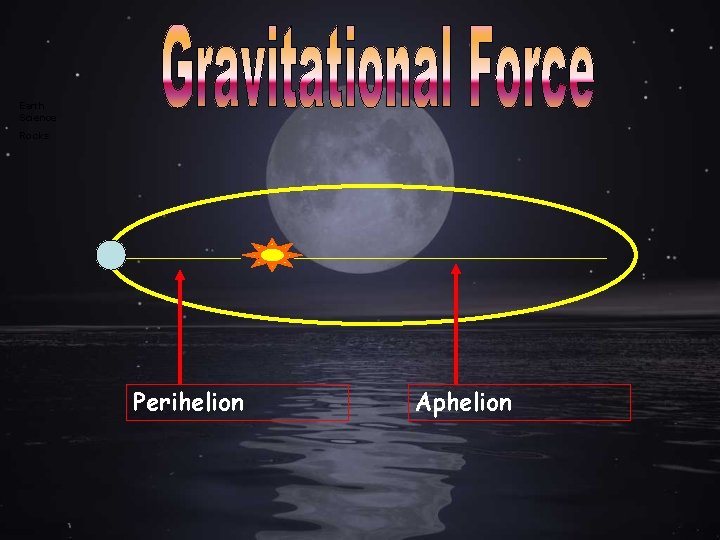 Earth Science Rocks Perihelion Aphelion 