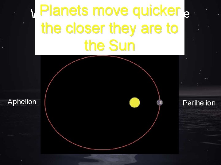 Planets move What do you noticequicker about the planets orbital velocity? the closer they