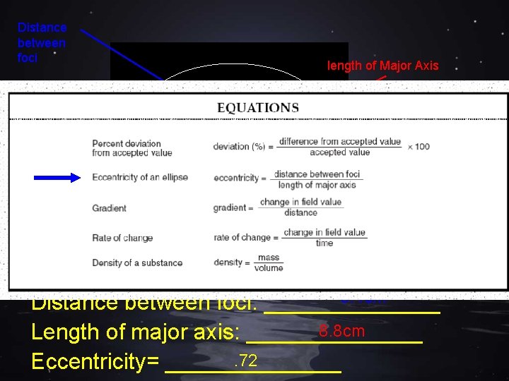 Distance between foci length of Major Axis X X Write the formula for eccentricity