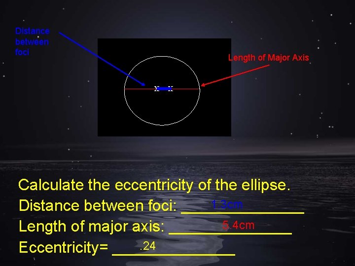 Distance between foci Length of Major Axis X X Calculate the eccentricity of the