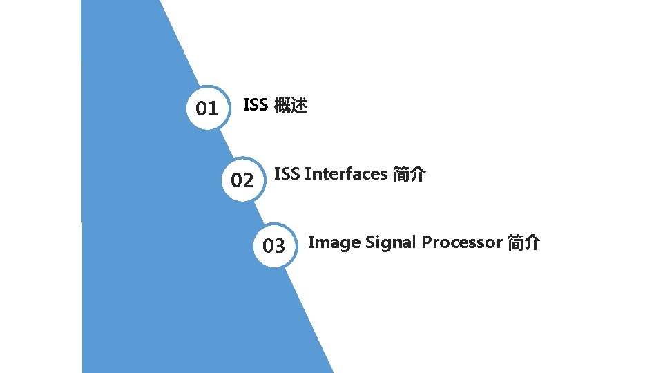 01 ISS 概述 02 ISS Interfaces 简介 03 Image Signal Processor 简介 