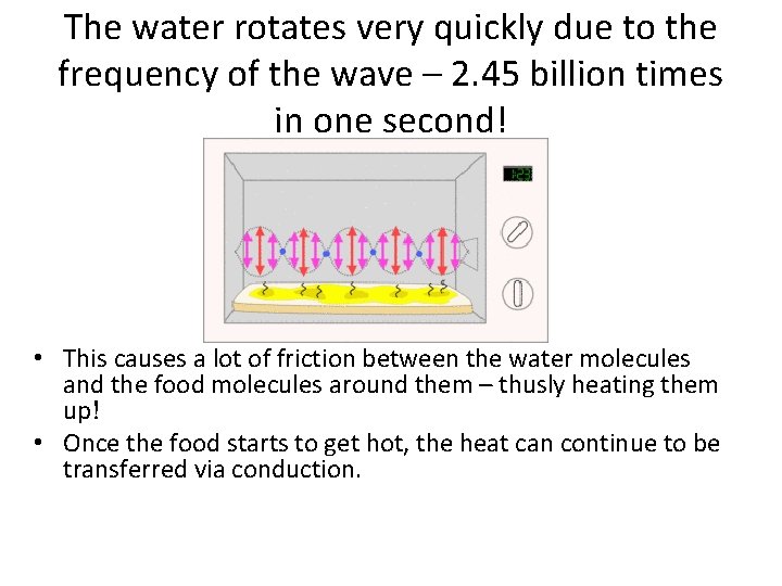 The water rotates very quickly due to the frequency of the wave – 2.