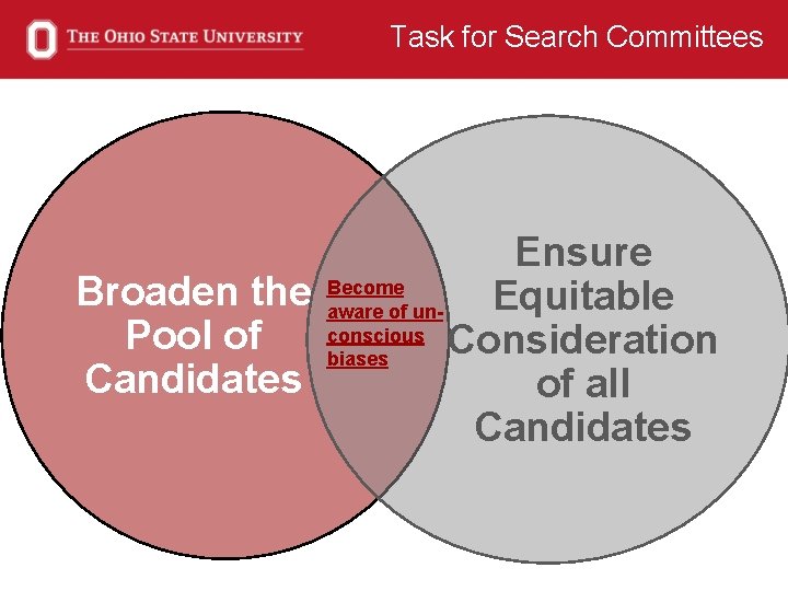 Task for Search Committees Ensure Broaden the Become Equitable aware of unconscious Pool of
