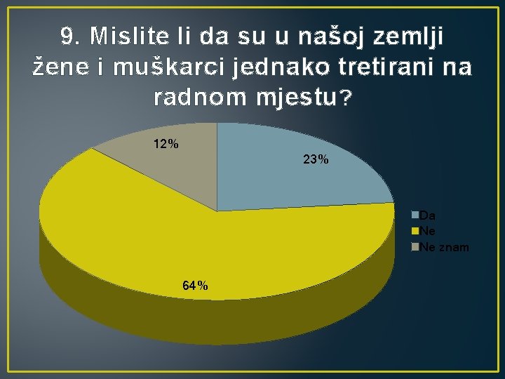 9. Mislite li da su u našoj zemlji žene i muškarci jednako tretirani na