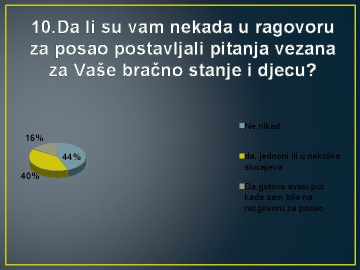 10. Da li su vam nekada u ragovoru za posao postavljali pitanja vezana za