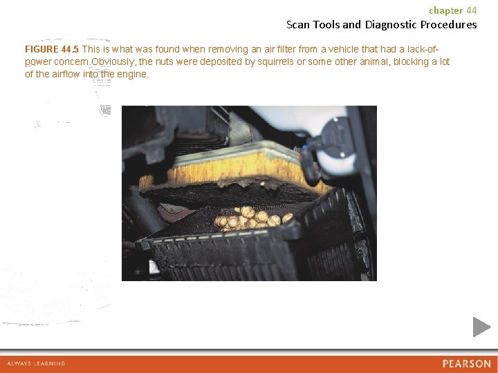 chapter 44 Scan Tools and Diagnostic Procedures FIGURE 44. 5 This is what was
