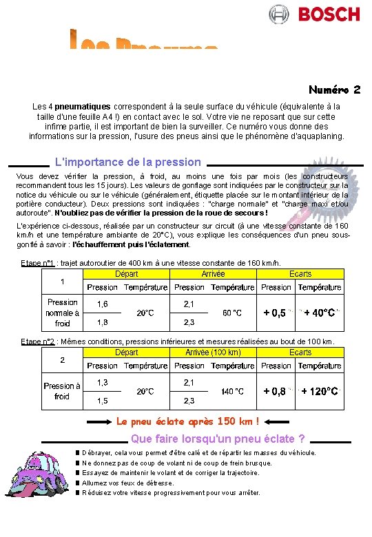 Numéro 2 Les 4 pneumatiques correspondent à la seule surface du véhicule (équivalente à