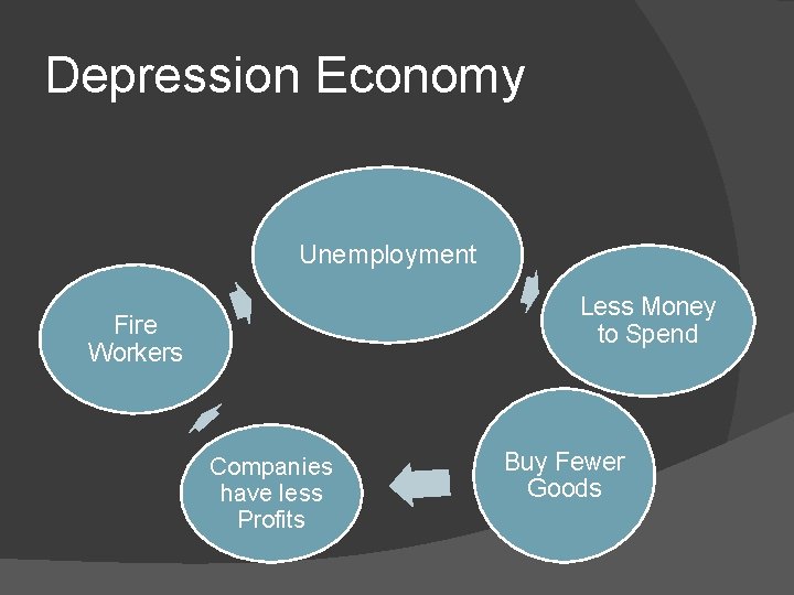 Roosevelts Plan for the Great Depression THE NEW