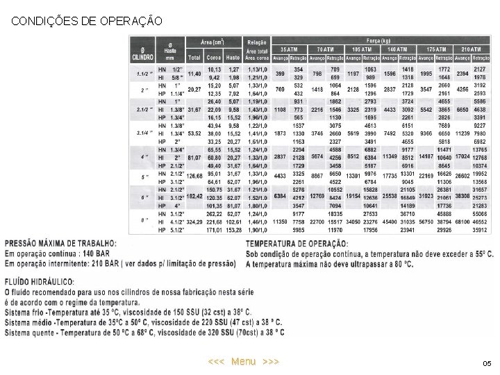 CONDIÇÕES DE OPERAÇÃO <<< Menu >>> 05 