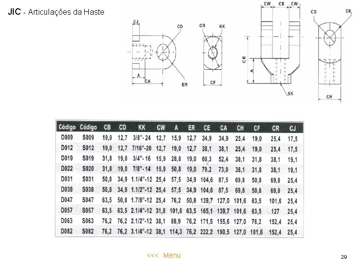 JIC - Articulações da Haste <<< Menu 29 