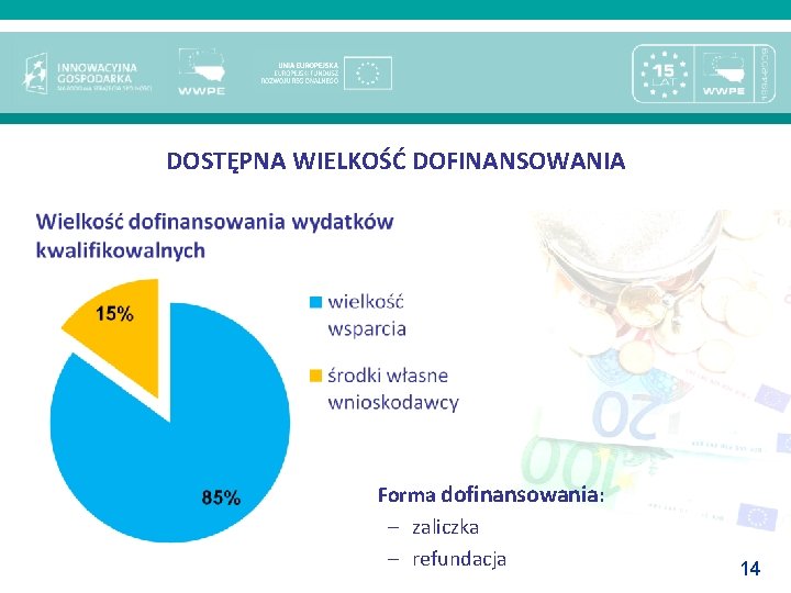 DOSTĘPNA WIELKOŚĆ DOFINANSOWANIA Forma dofinansowania: – zaliczka – refundacja 14 