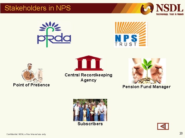 Stakeholders in NPS Central Recordkeeping Agency Point of Presence Pension Fund Manager Subscribers Confidential.