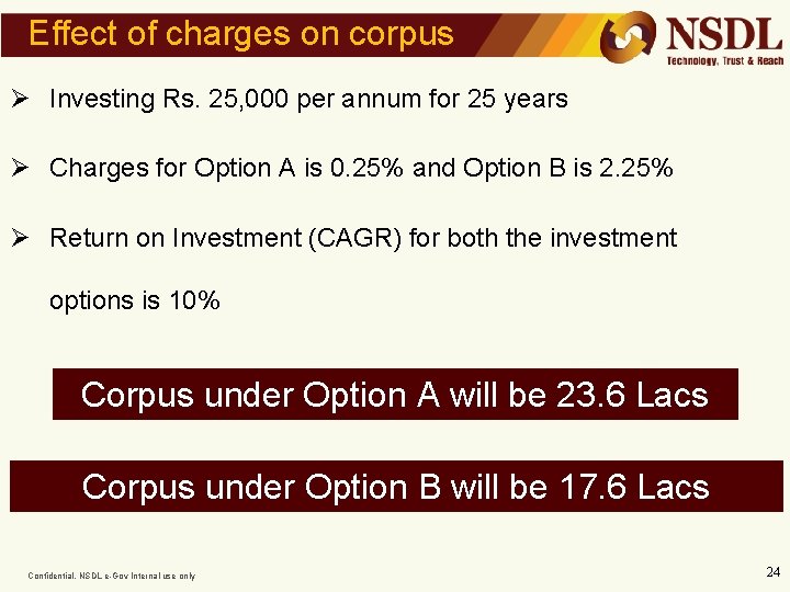 Effect of charges on corpus Ø Investing Rs. 25, 000 per annum for 25