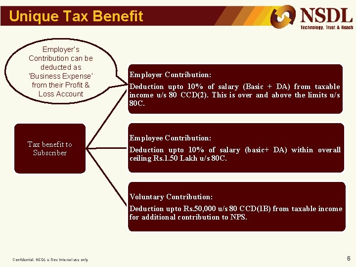 Unique Tax Benefit Employer’s Contribution can be deducted as ‘Business Expense’ from their Profit
