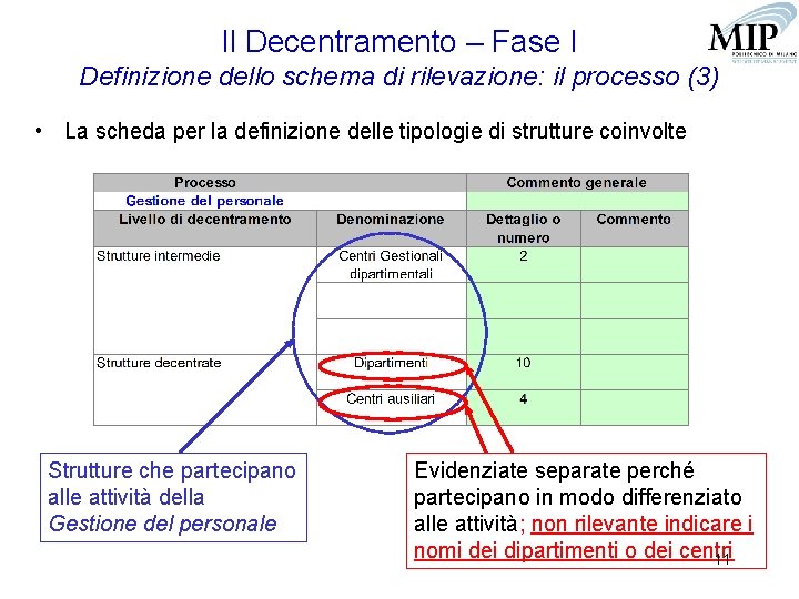Il Decentramento – Fase I Definizione dello schema di rilevazione: il processo (3) •
