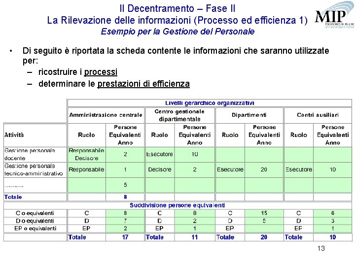 Il Decentramento – Fase II La Rilevazione delle informazioni (Processo ed efficienza 1) Esempio