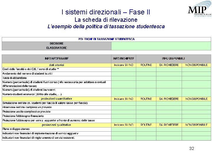 I sistemi direzionali – Fase II La scheda di rilevazione L’esempio della politica di