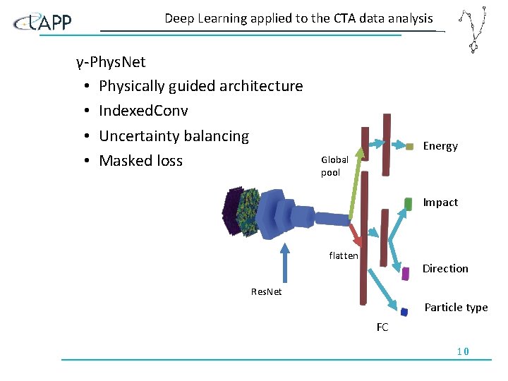 Deep Learning applied to the CTA data analysis γ-Phys. Net • Physically guided architecture